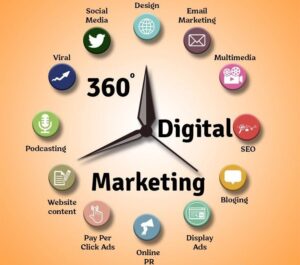 Web Development Service